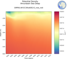 Time series of Amundsen Sea Deep Potential Density vs depth